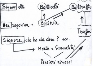 psicopatologia vita quotidiana schema