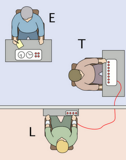 Riflessioni su una nuova edizione dell’esperimento Milgram