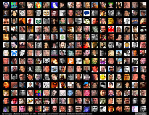 La politica, la personalità e il linguaggio di Twitter