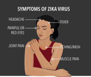 zika